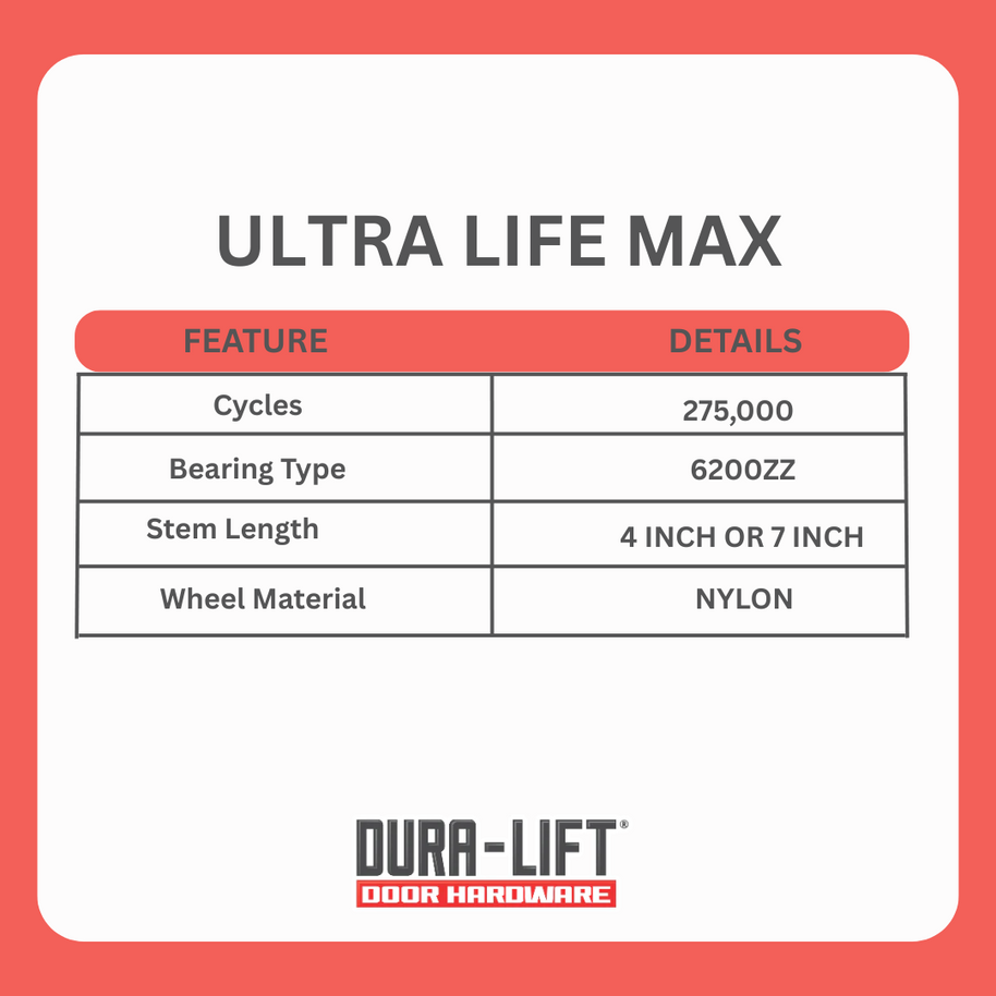 DURA-LIFT Ultra-Life Max 2 in. Nylon Garage Door Roller w/ Sealed 6200ZZ Bearing & 7-in. Stem (10-Pack)-DLMR6200ZZ7