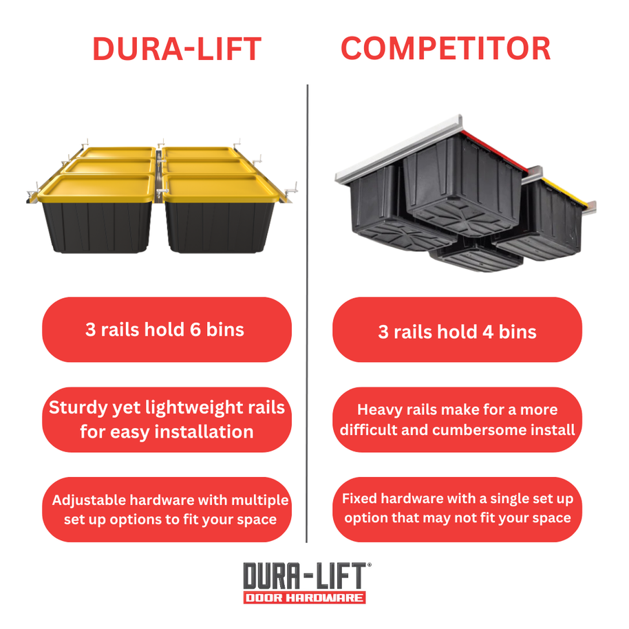 Dura-Lift Elevate Overhead Garage Slide Bin Storage System-BTriple