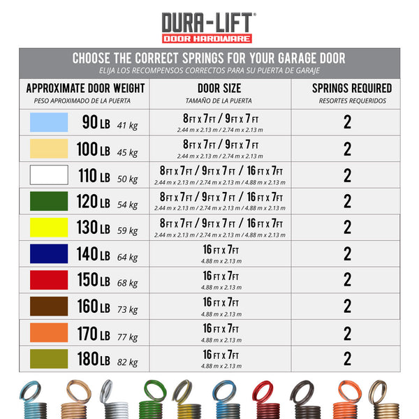 Garage Door Extension Spring Chart Garage Door Torsion Springs And