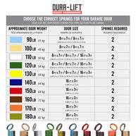 DURA-LIFT 130 lb Heavy-Duty Doubled-Looped Garage Door Extension Spring (2-Pack)-DLEY130
